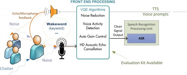 asr-diagram ASR Diagram