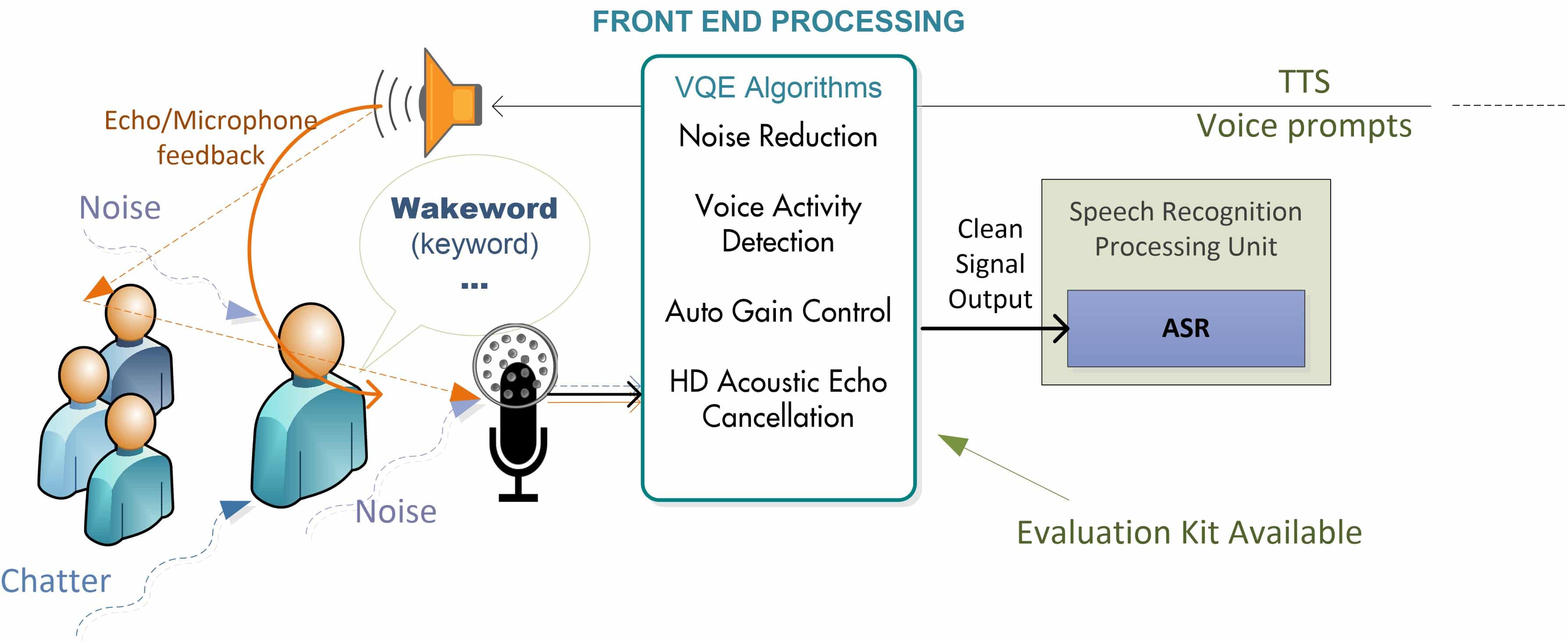 asr-diagram asr-diagram