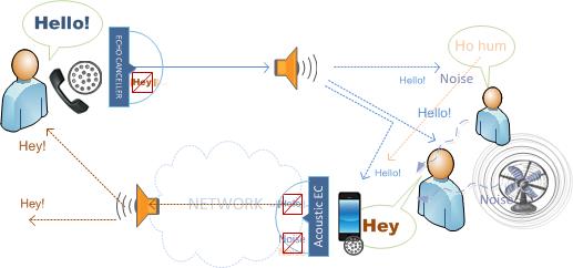 aec instance block diagram