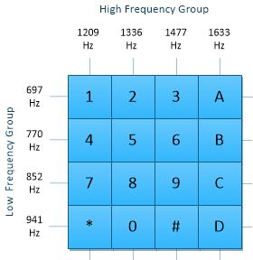 DTMF Tones