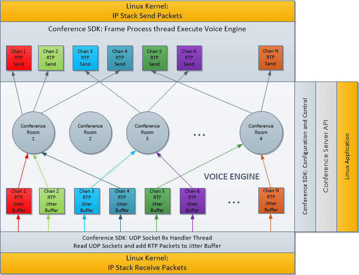 P2P Conference Server SW