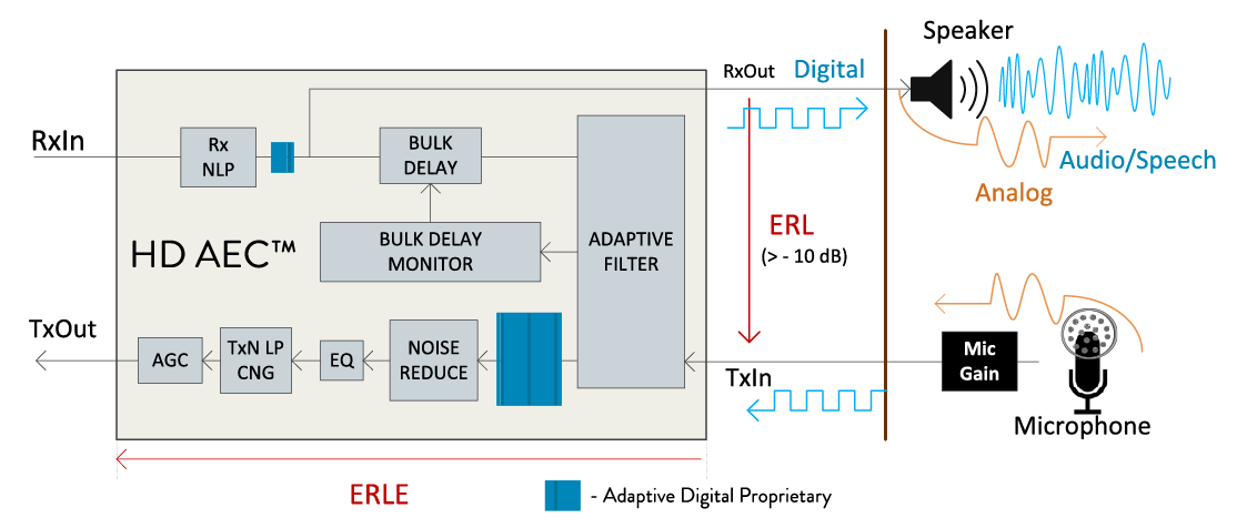 26-diagram-hd-aec 26-diagram-hd-aec