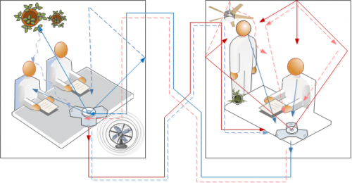 Acoustic Echo