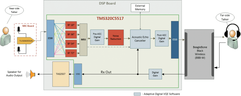 HD AEC High Fidelity Audio Reference design